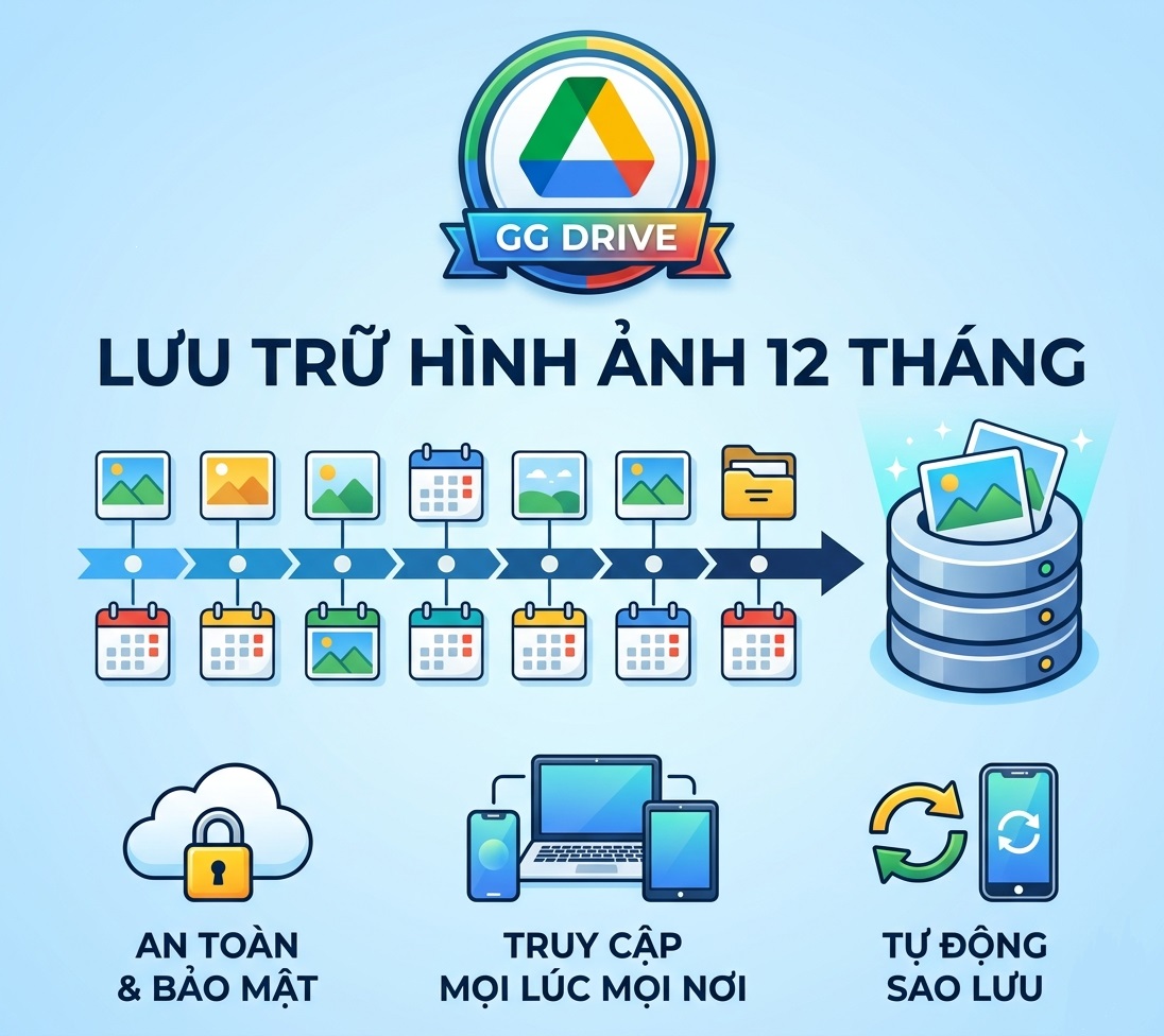 Lưu trữ 12 tháng miễn phí